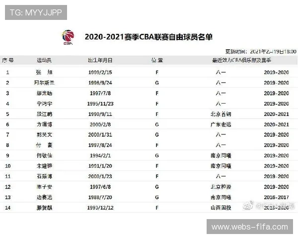 赛季初积分榜格局初现强弱分明各队竞争态势逐渐明朗 赛季初积分榜格局初现强弱分明各队竞争态势逐渐明朗